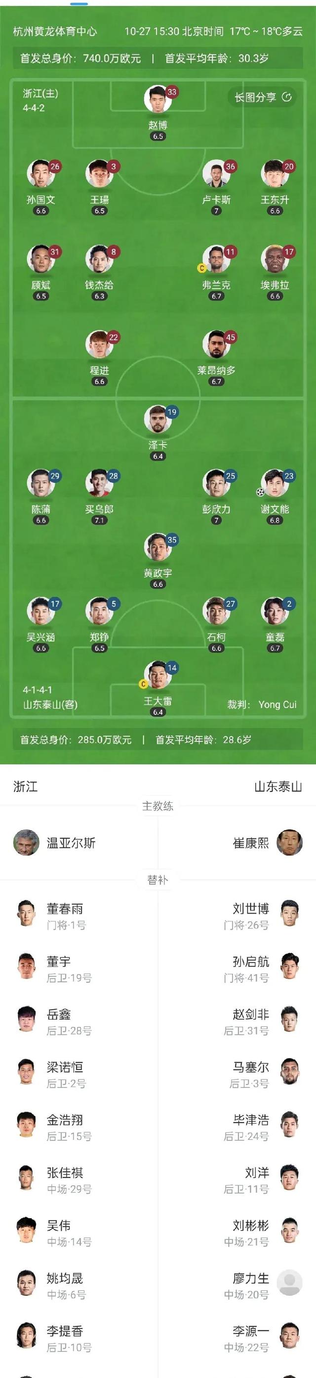 kaiyun体育平台-包含冲刺阶段山东泰山调整名单以备意甲,防线松动环节打磨,信心回归,年轻球员得到机会的词条